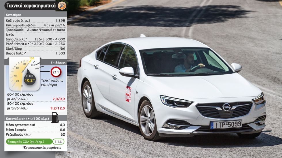 Δοκιμή: Opel Insignia Grand Sport 1,6 με 136 PS 
