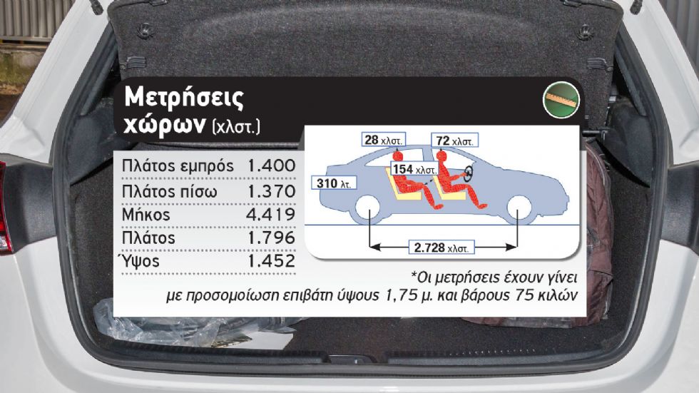 Δοκιμή: H Plug-In Mercedes A-Class