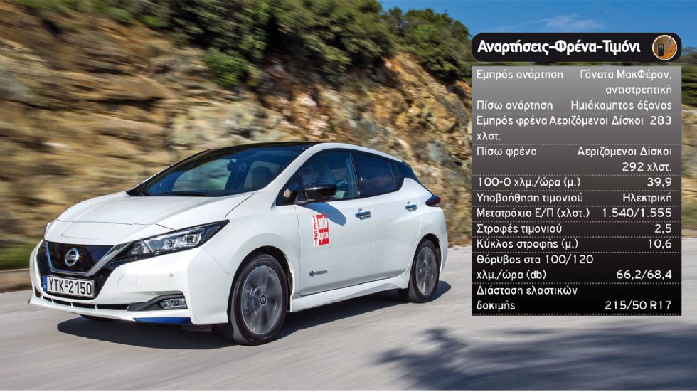 Δοκιμή: Νέο Nissan LEAF