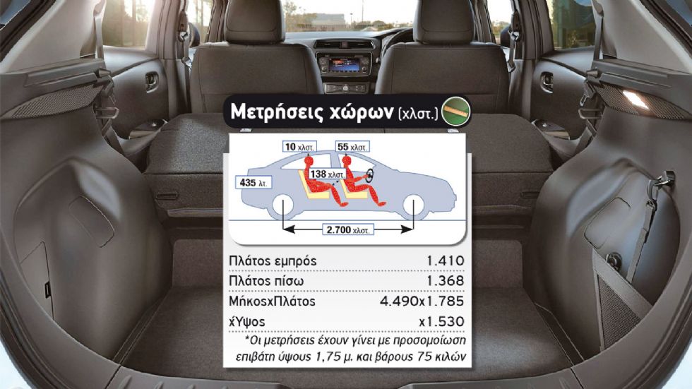 Δοκιμή: Νέο Nissan LEAF