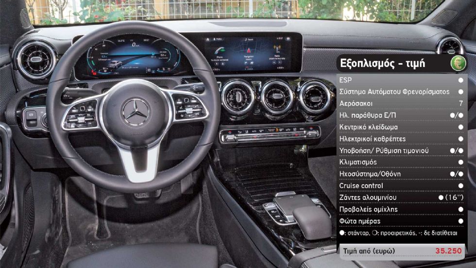 Δοκιμή: Νέα Mercedes-Benz CLA