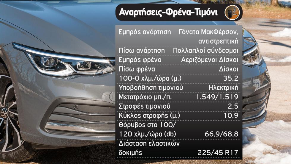 Δοκιμή: VW Golf 1,5 TSI με 150 PS 