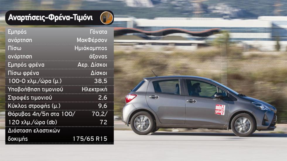 Δοκιμή μεταχειρισμένου: 1.000άρι Toyota Yaris με 69 άλογα
