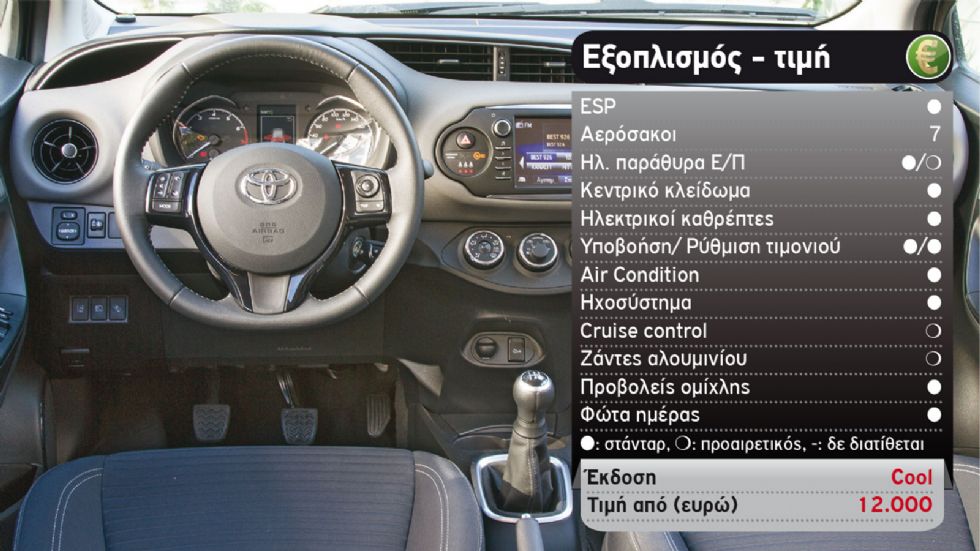 Δοκιμή: Toyota Yaris 1,0 λτ. με 69 PS