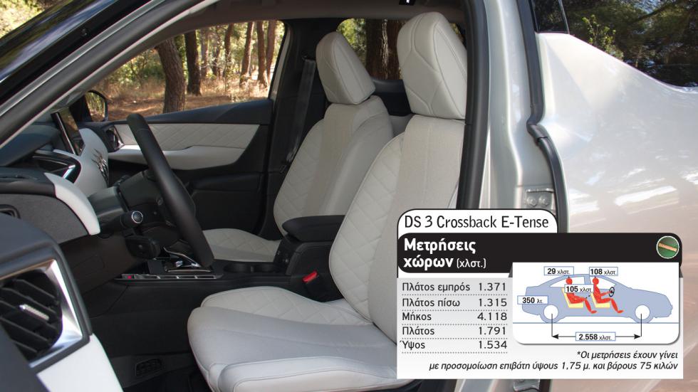 BMW i3 Vs DS 3 Crossback E-Tense 