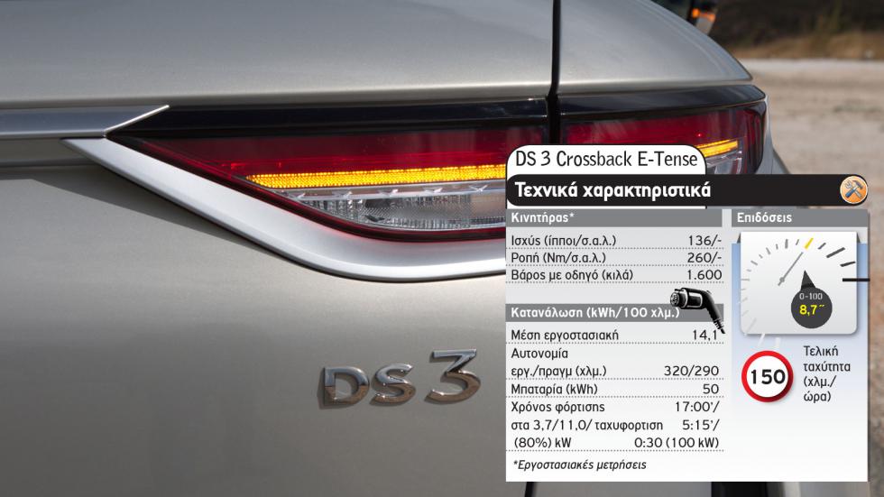 BMW i3 Vs DS 3 Crossback E-Tense 