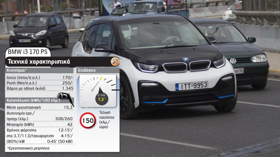 BMW i3 Vs DS 3 Crossback E-Tense 