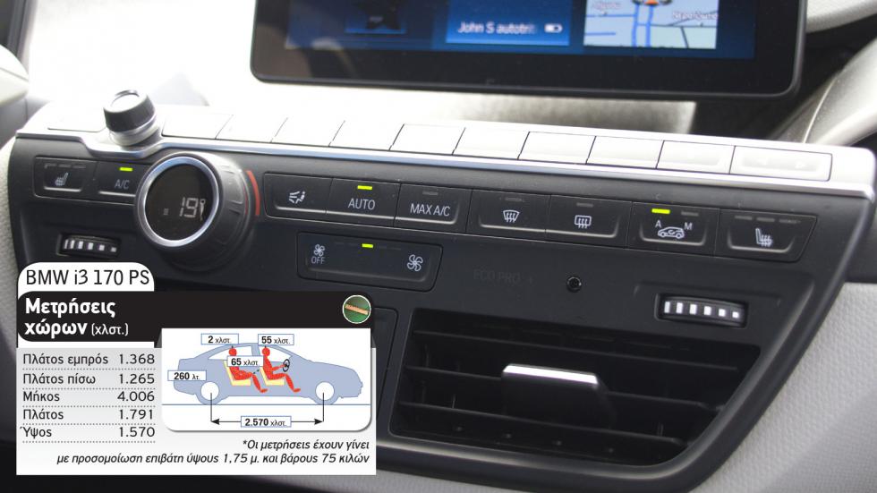 BMW i3 Vs DS 3 Crossback E-Tense 
