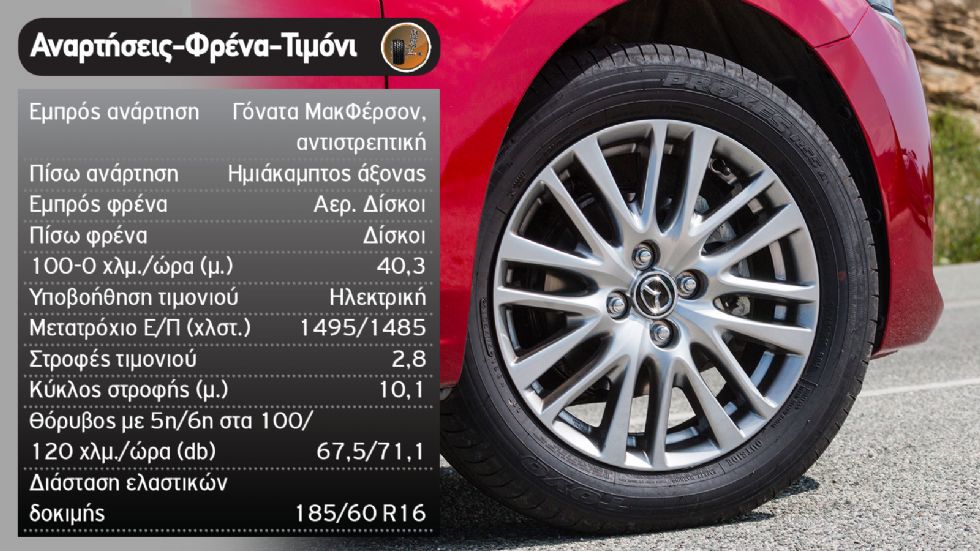 Δοκιμή: Ανανεωμένο Mazda 2 Mild Hybrid