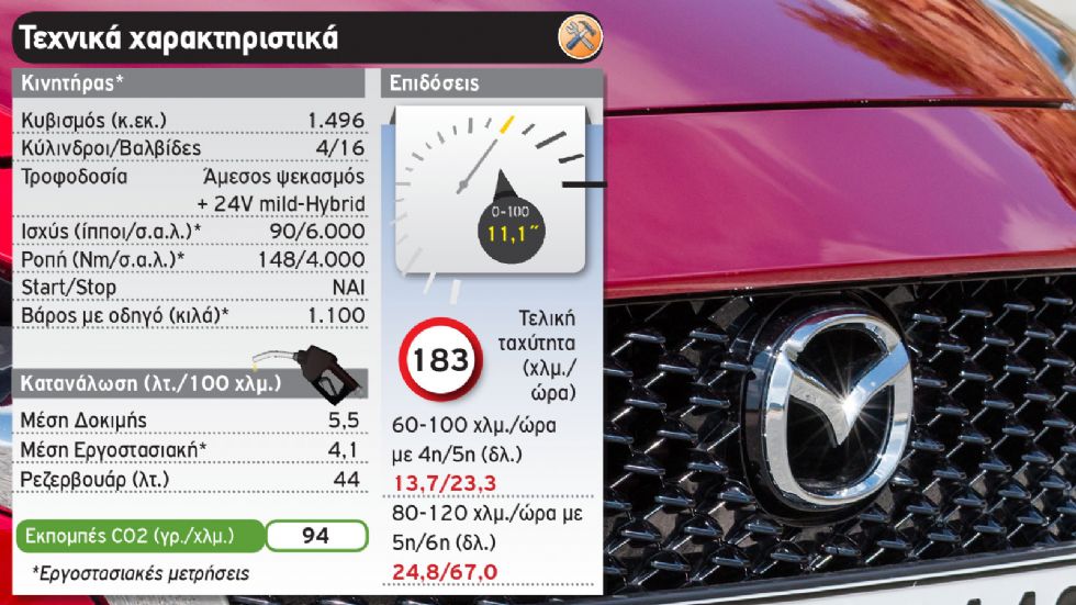 Δοκιμή: Ανανεωμένο Mazda 2 Mild Hybrid