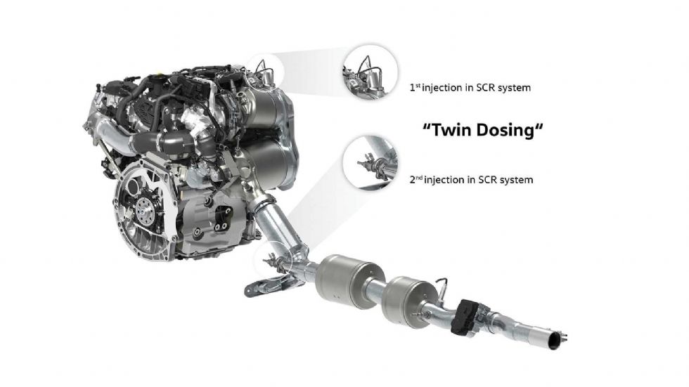 Η Volkswagen εφαρμόζει μέθοδο διπλής έγχυσης AdBlue, μιας και τοποθέτησε άλλον έναν καταλυτικό μετατροπέα SCR που επεξεργάζεται τα καυσαέρια πιο μακριά από τον κινητήρα, σε χαμηλότερη θερμοκρασία. Το 