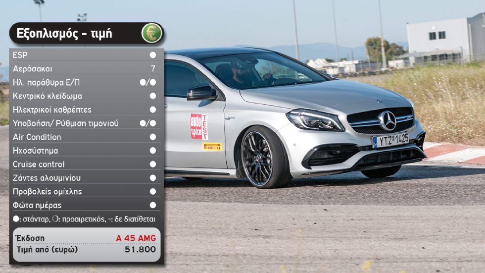 Test: Mercedes-AMG A 45