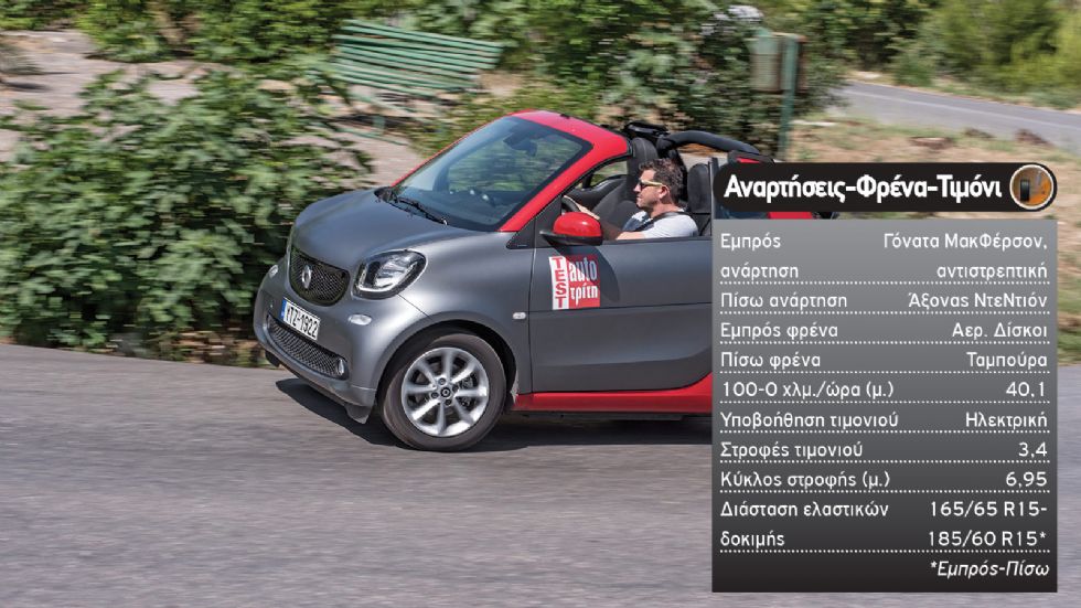 Test: smart fortwo cabrio
