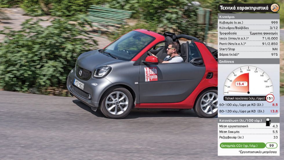 Test: smart fortwo cabrio