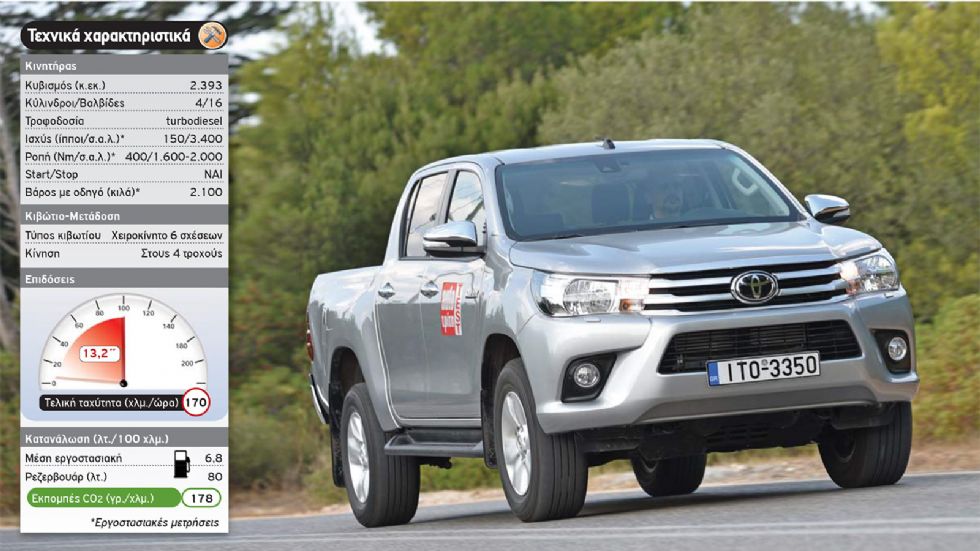 Test: Νέο Toyota Hilux Double Cab 
