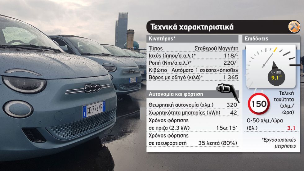 Οδηγούμε το νέο ηλεκτρικό Fiat 500e