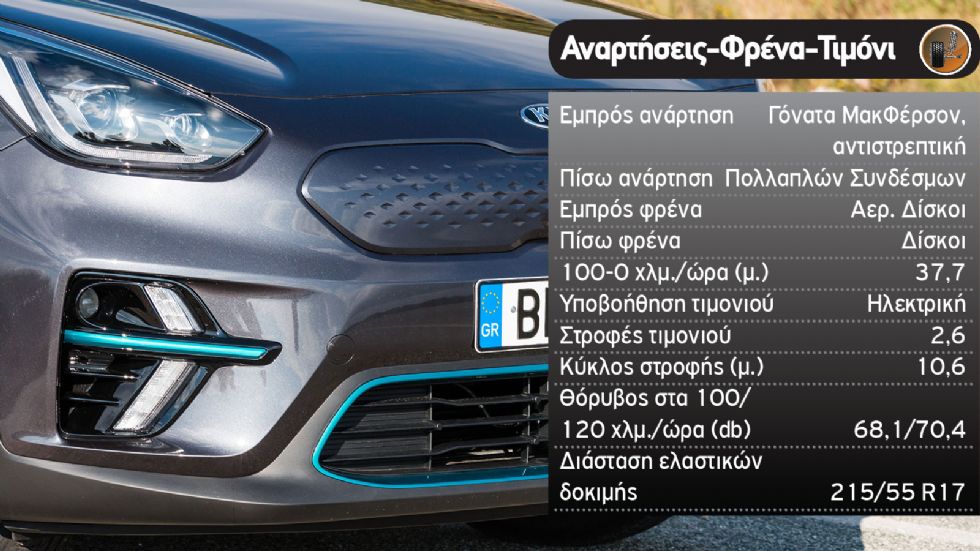 Πρώτη δοκιμή: Kia e-Niro