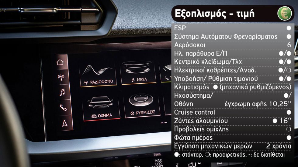 Audi A3 35 Vs Mercedes A 200 