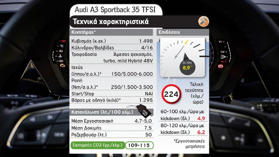 Audi A3 35 Vs Mercedes A 200 