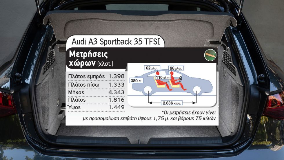 Audi A3 35 Vs Mercedes A 200 