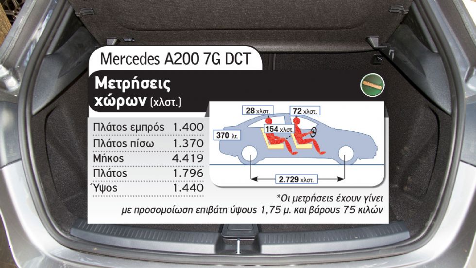 Audi A3 35 Vs Mercedes A 200 