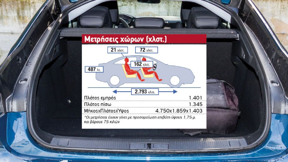 Peugeot 508 VS BMW Σειρά 3