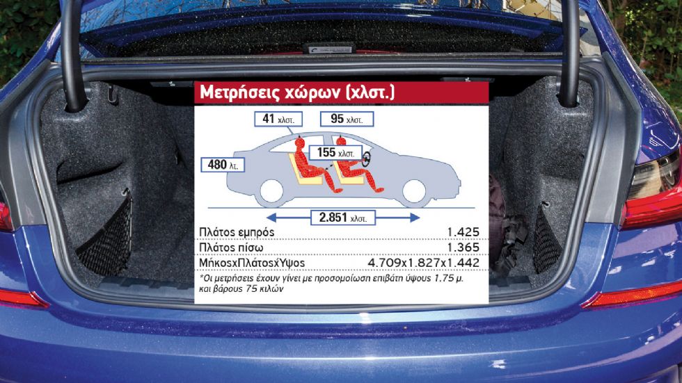 Peugeot 508 VS BMW Σειρά 3