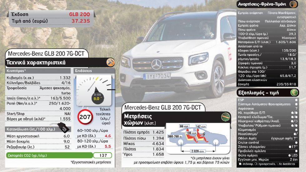 Η νέα Mercedes GLB απέναντι στη BMW X1