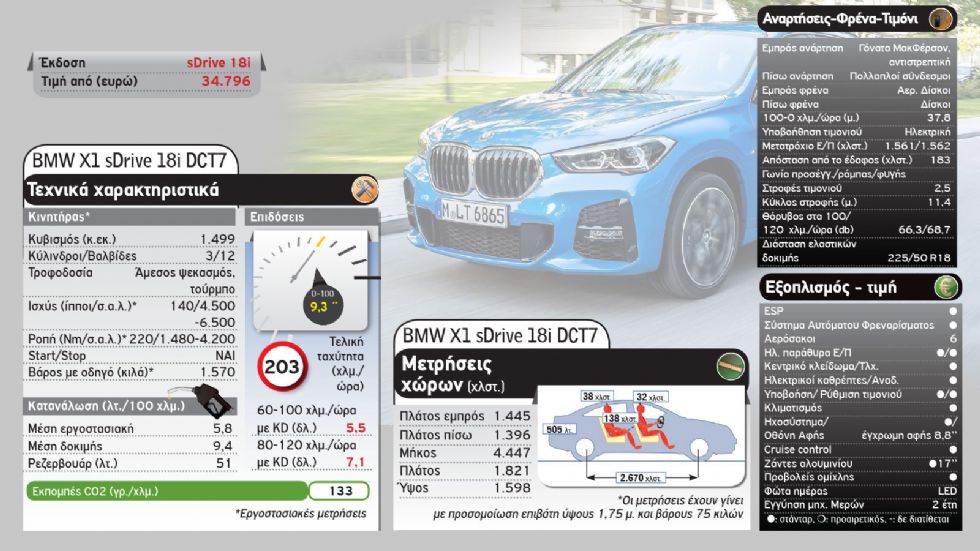 Η νέα Mercedes GLB απέναντι στη BMW X1