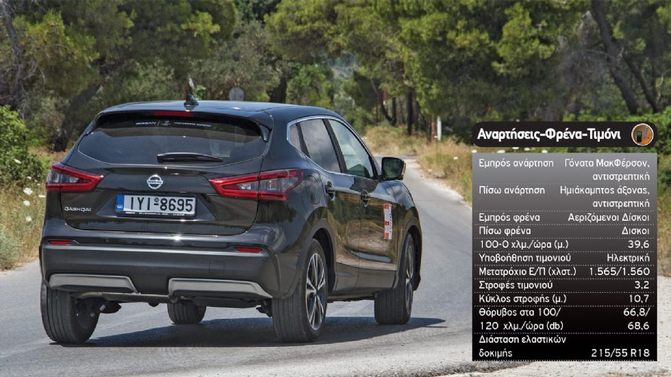 Δοκιμή: Nissan Qashqai diesel