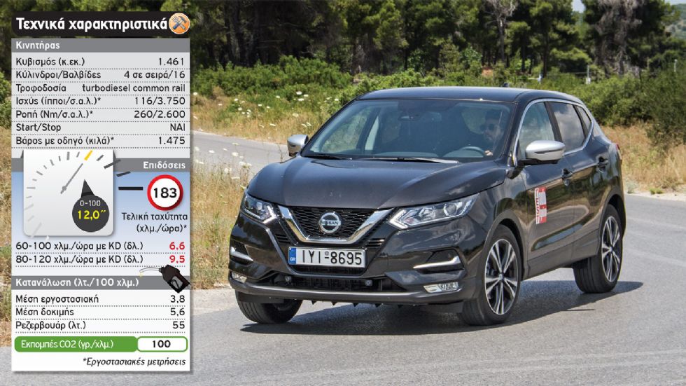 Δοκιμή: Nissan Qashqai diesel