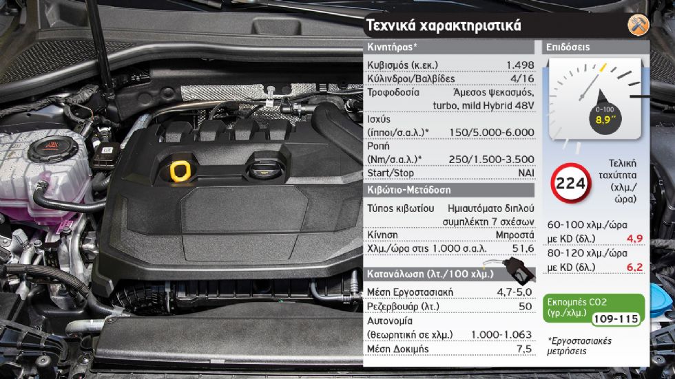 Δοκιμή: Νέο Audi A3 Sportback