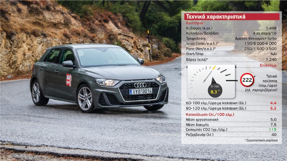 Δοκιμή: Audi A1 Sportback 35