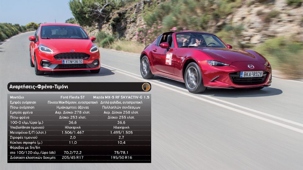 Παραλληλη δοκιμή: Ford Fiesta ST & Mazda MX-5 RF