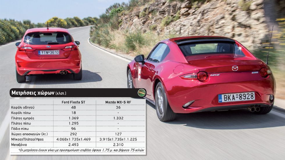 Παραλληλη δοκιμή: Ford Fiesta ST & Mazda MX-5 RF