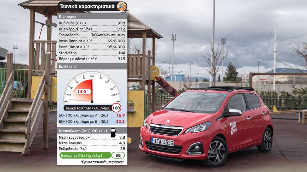 Test: Peugeot 108 κάμπριο