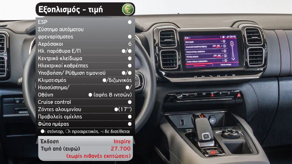 Δοκιμή: Αυτόματο Citroen C5 Aircross με 130 PS
