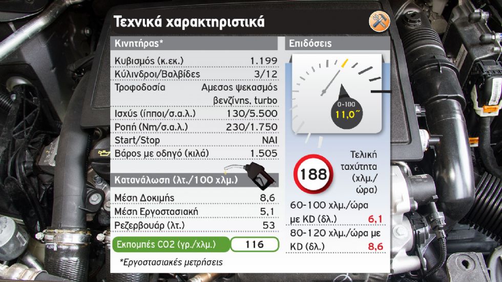 Δοκιμή: Αυτόματο Citroen C5 Aircross με 130 PS