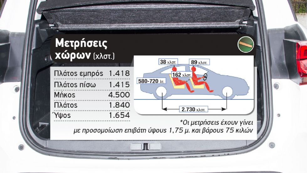 Δοκιμή: Αυτόματο Citroen C5 Aircross με 130 PS