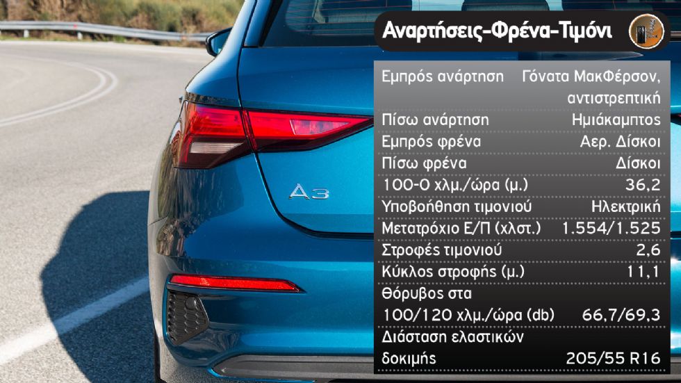 Δοκιμή: Audi A3 Sportback 30