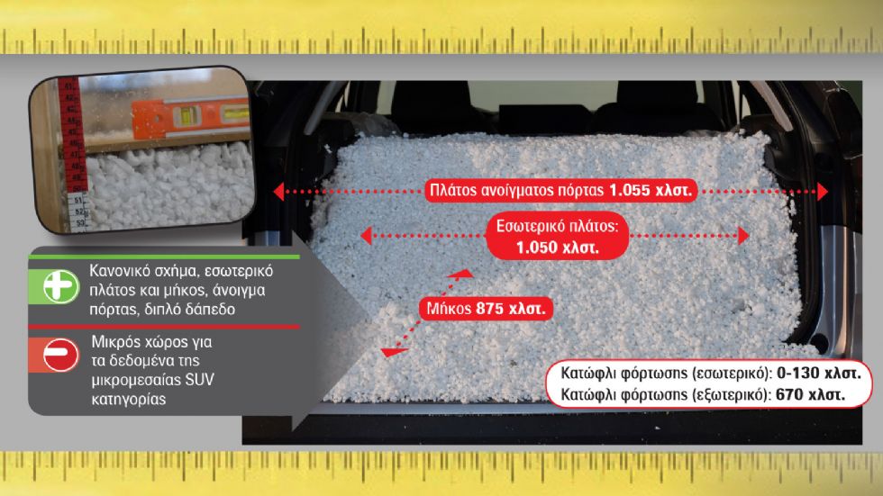 Πόσα λίτρα είναι το πορτ μπαγκάζ του νέου Citroen C4 C-Cross