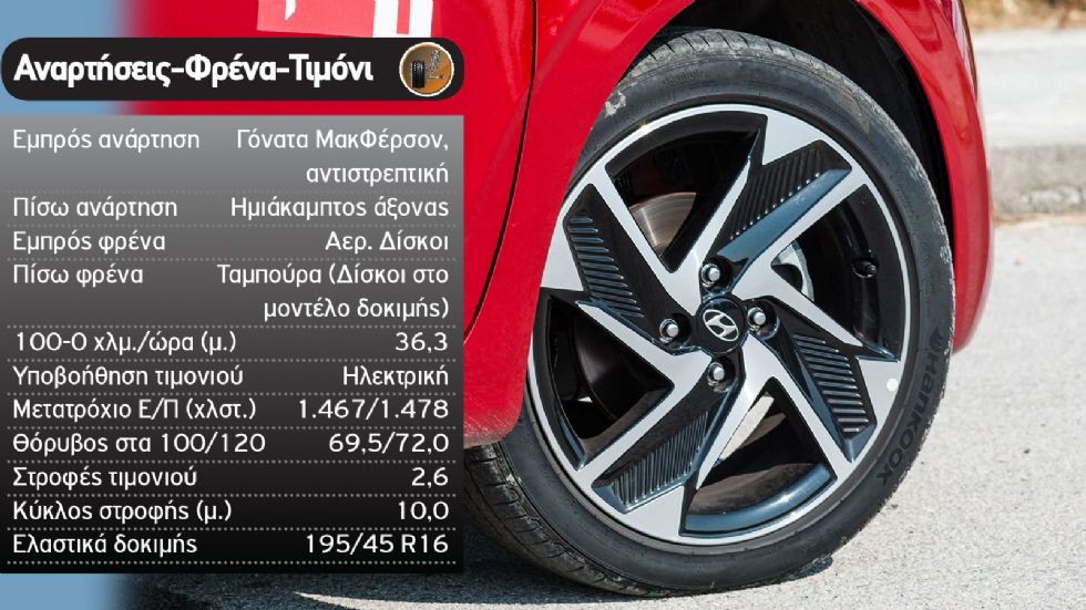 Δοκιμή: Αυτόματο Hyundai i10