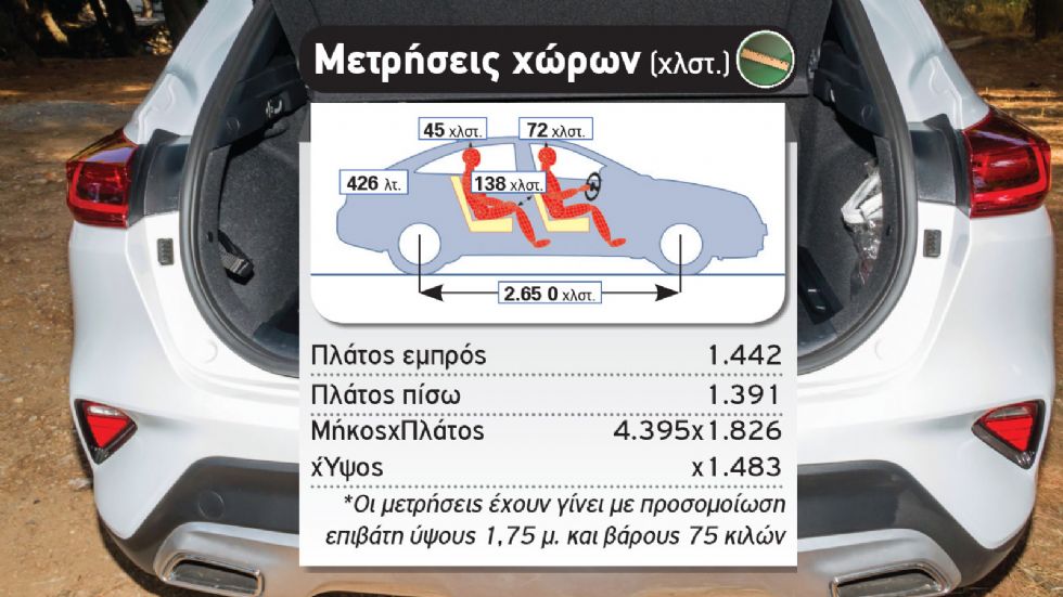 Δοκιμή: Kia XCeed με 140 ίππους