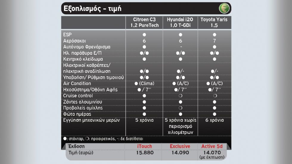 3 μικρά με χώρο αποσκευών 300+ λίτρων