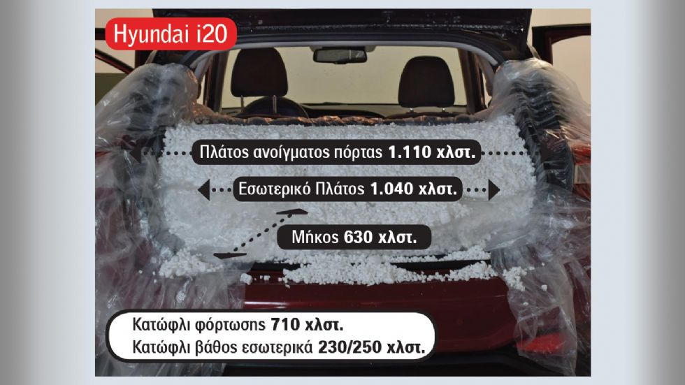 Ο χώρος αποσκευών του Hyundai i20 διαθέτει ρυθμιζόμενο σε 2 επίπεδα πάτωμα και το μεγαλύτερο εσωτερικό πλάτος.
