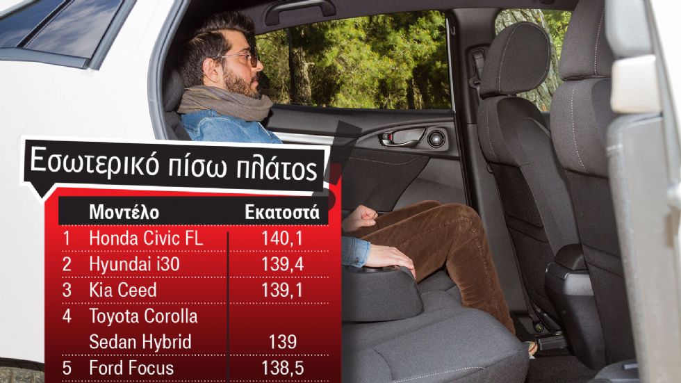 τα top 5 οικογενειακά hatchback με χώρους... αλάνας!