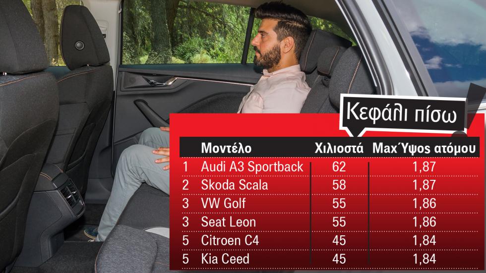 τα top 5 οικογενειακά hatchback με χώρους... αλάνας!