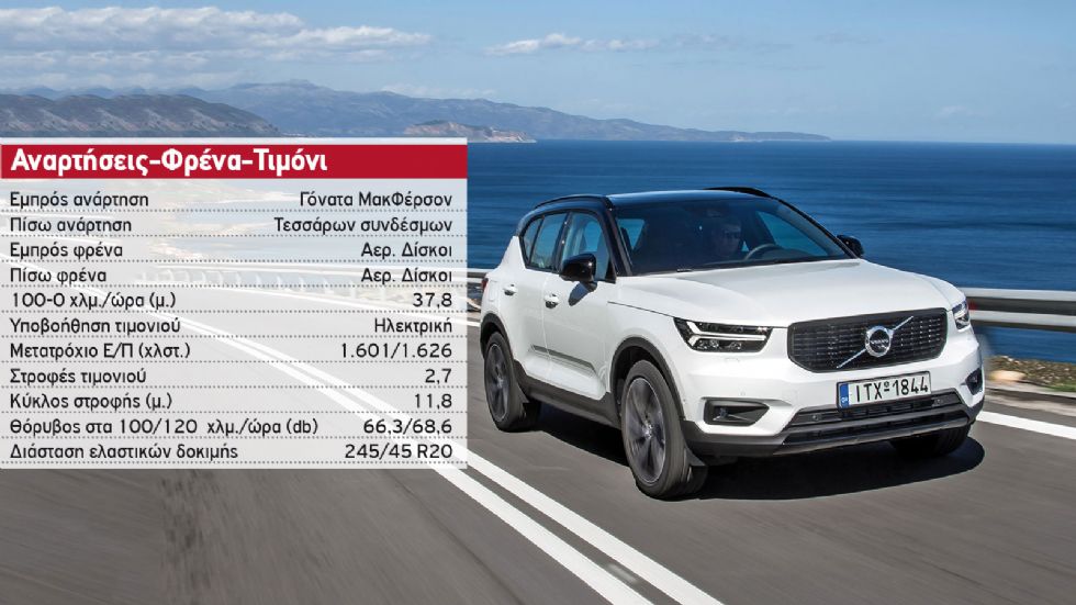 Δοκιμή: Volvo XC40 T5