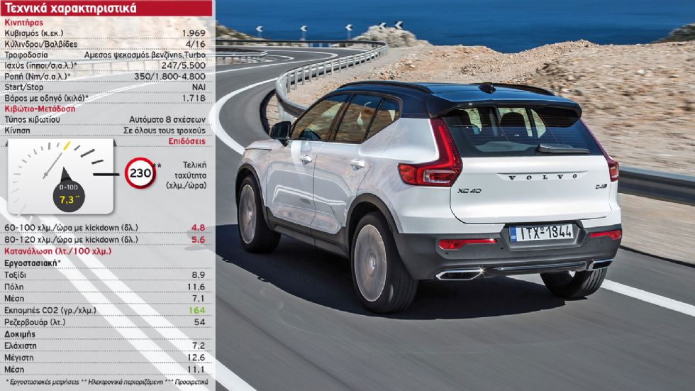 Δοκιμή: Volvo XC40 T5