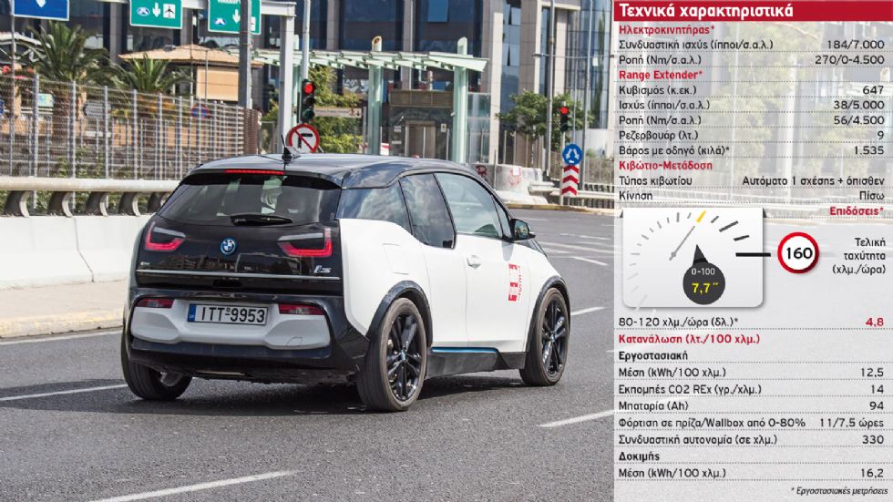 Δοκιμή: BMW i3s με 184 άλογα